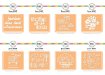 Picture of Unlimited Cut Files